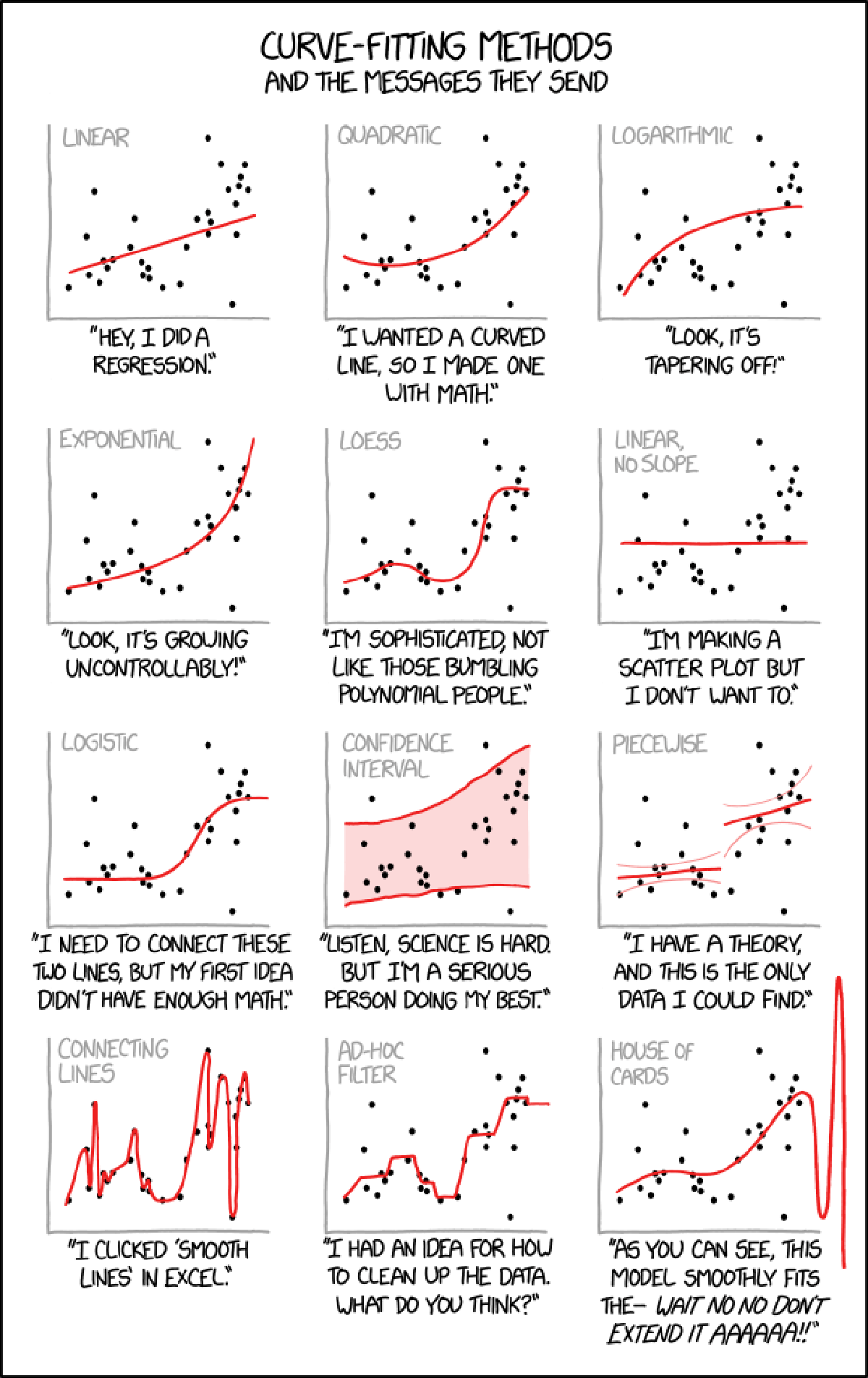 Curve-Fitting Algorithms. Credits to XKCD.